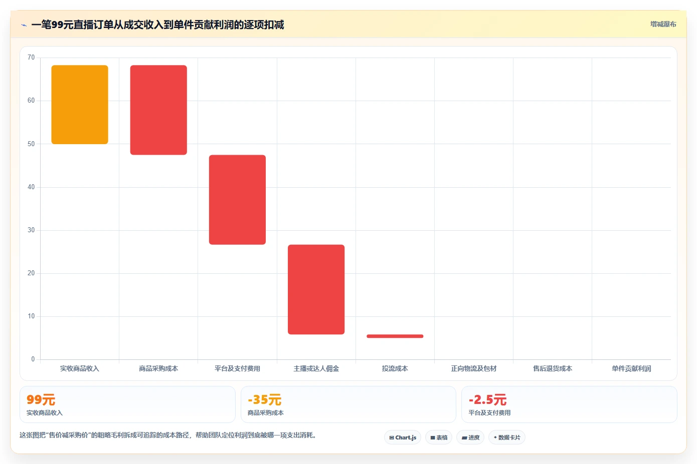 电商利润计算：直播团队从数据到行动：用物流成本实现改善商品定价