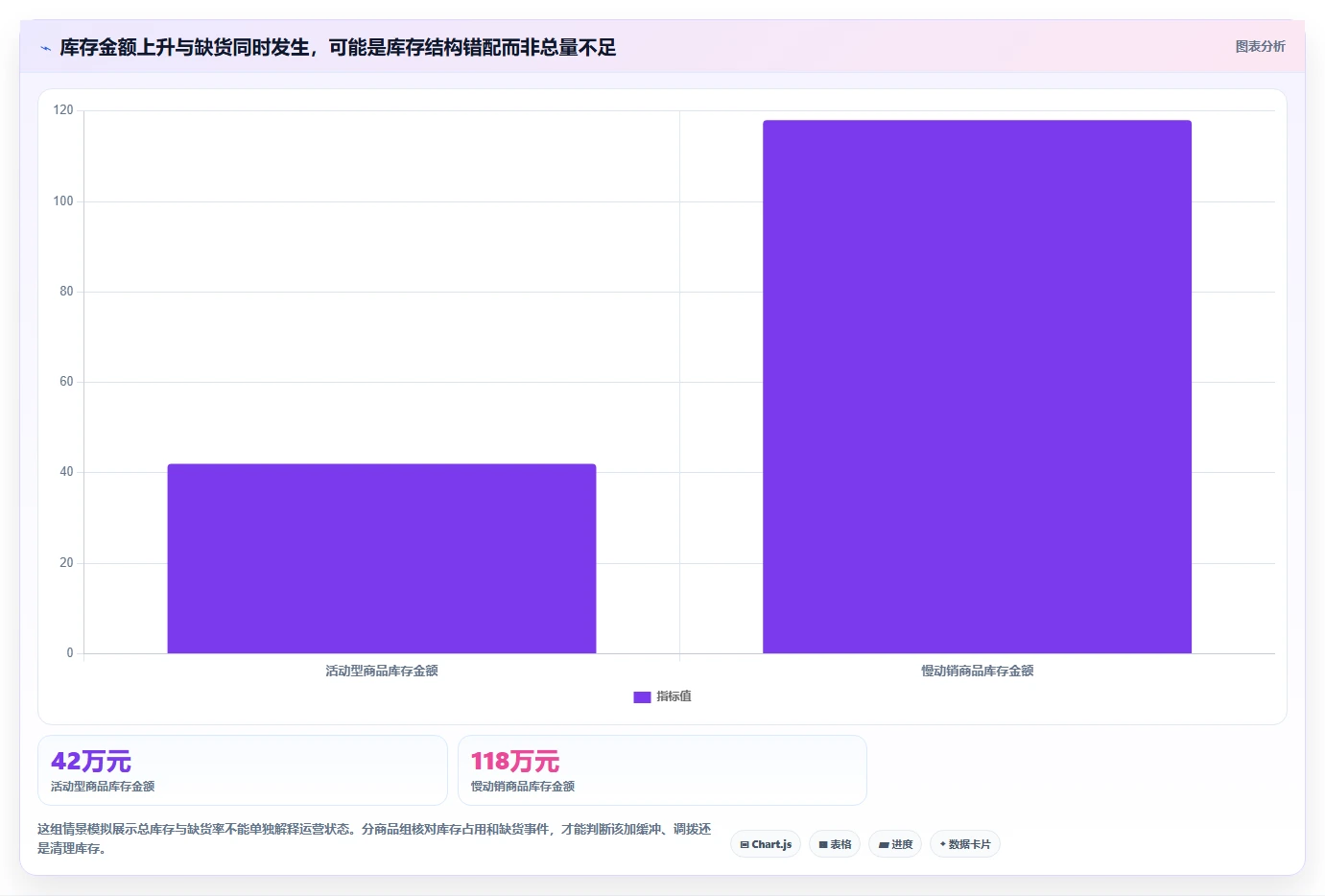 仓库安全库存管理应用思路：围绕需求波动拆解数据复盘