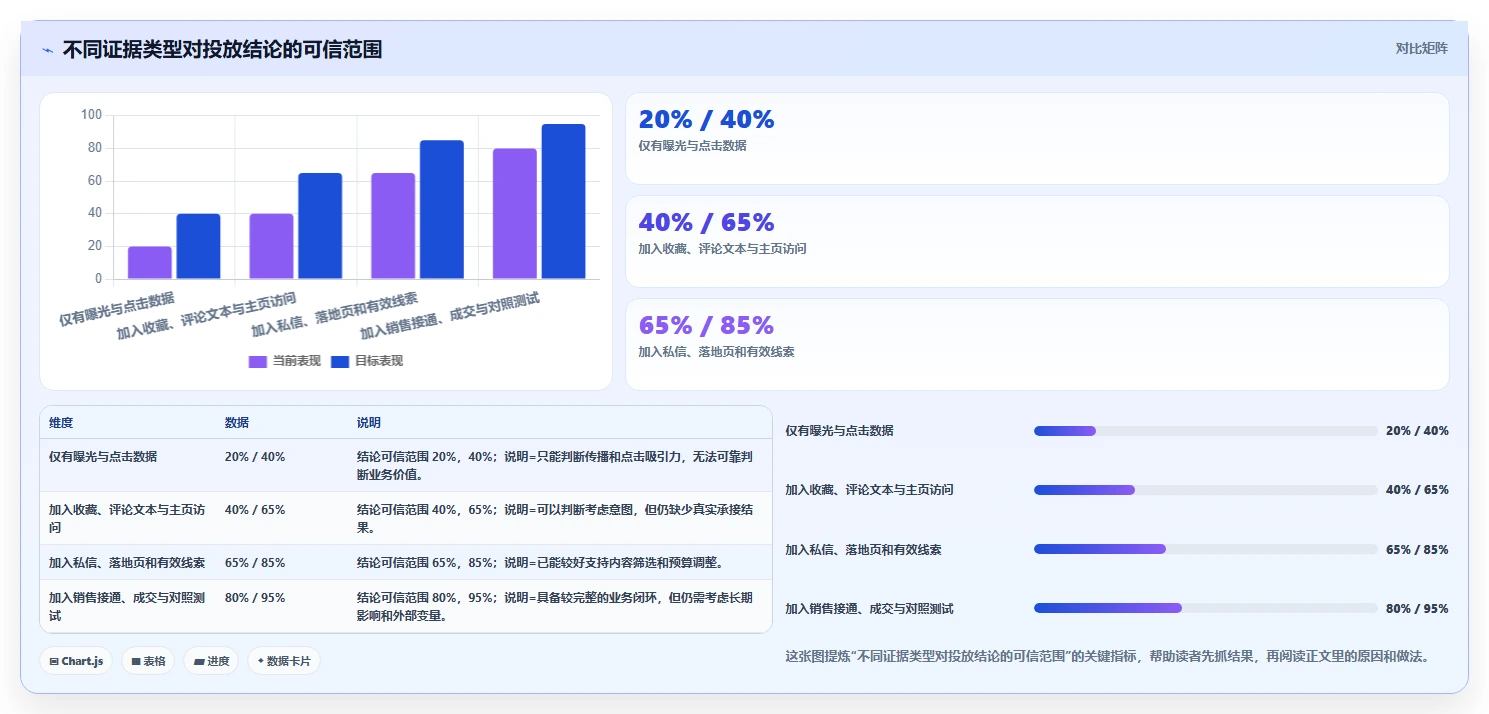 小红书数据分析：数据分析师从数据到行动：用互动质量实现优化投放预算