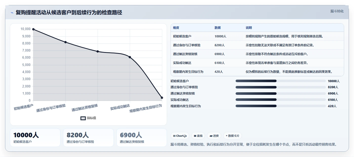 电商crm系统方案设计：客户标签场景的新手避坑怎么做