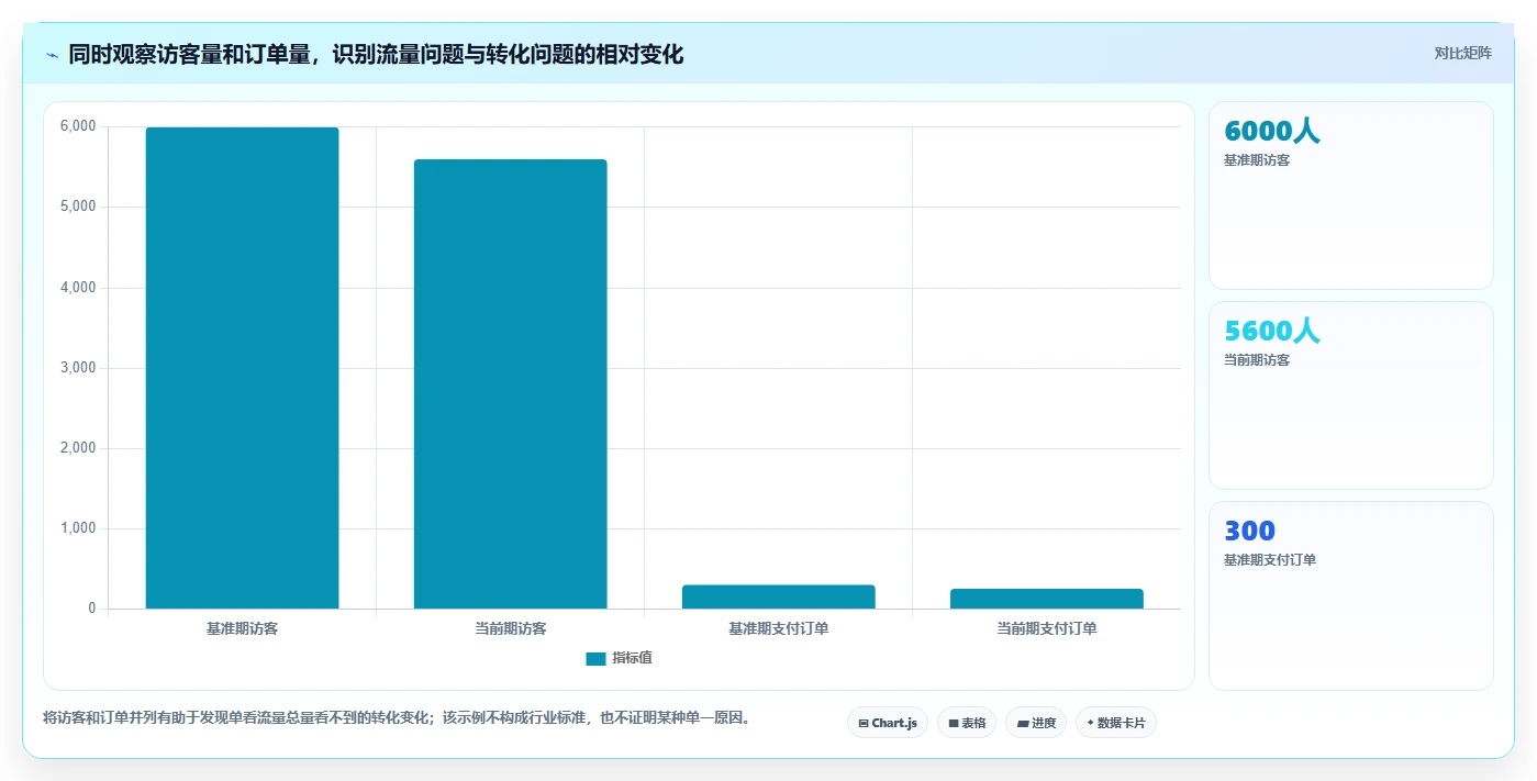 如何运营好一个店铺数据方法：用数据复盘支撑工具对比判断
