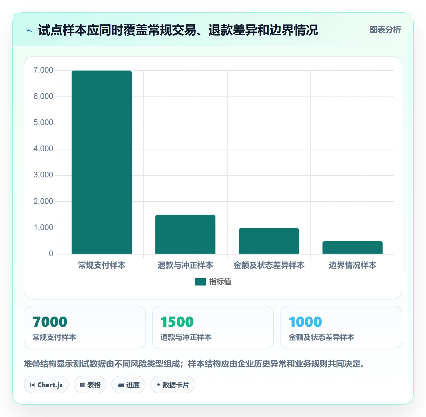 分账系统选择标准:对账管理维度如何评估落地案例
