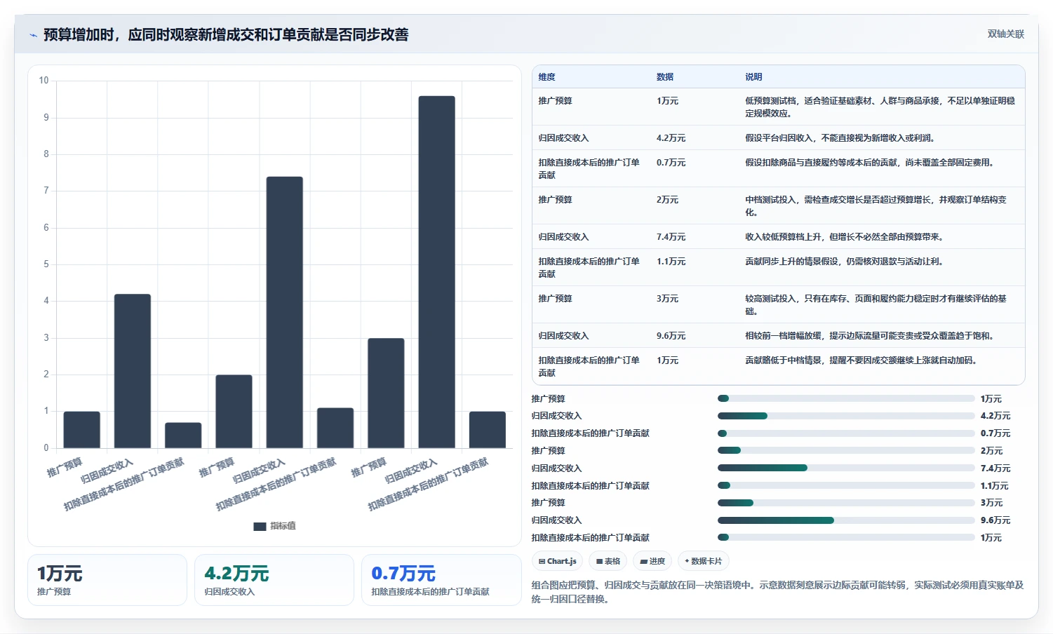 店铺运营包括哪些方面成本控制：流量运营从哪里开始