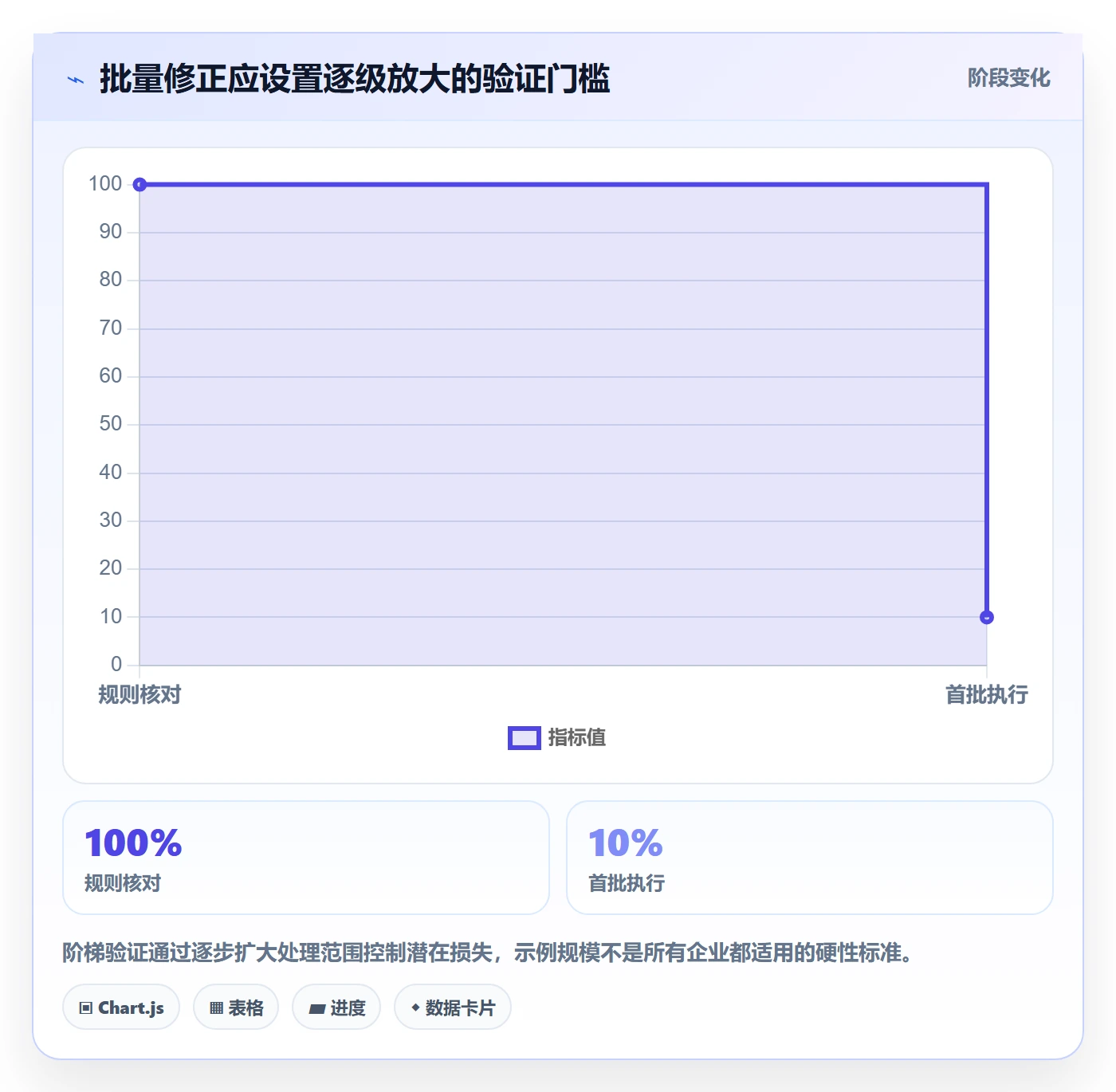 erp数据录入实践指南：错误修正的选型方法怎样更有效