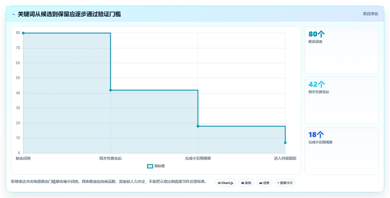 拼多多数据分析工具免费优化清单：关键词趋势与旺季准备的关键动作