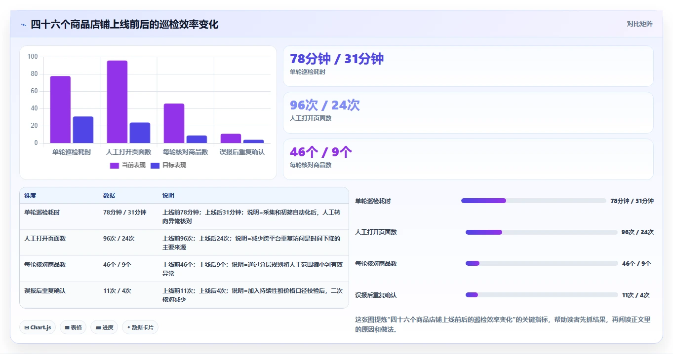 电商辅助软件：个人卖家数据视角：用价格监控验证节省操作时间