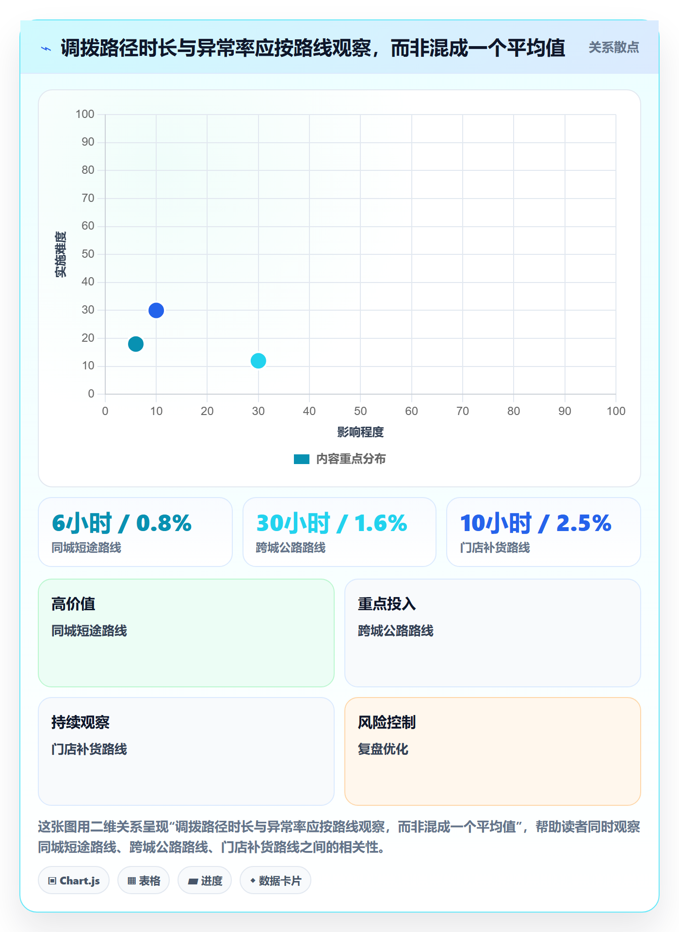 库存管理系统应用思路：围绕多仓调拨拆解风险排查