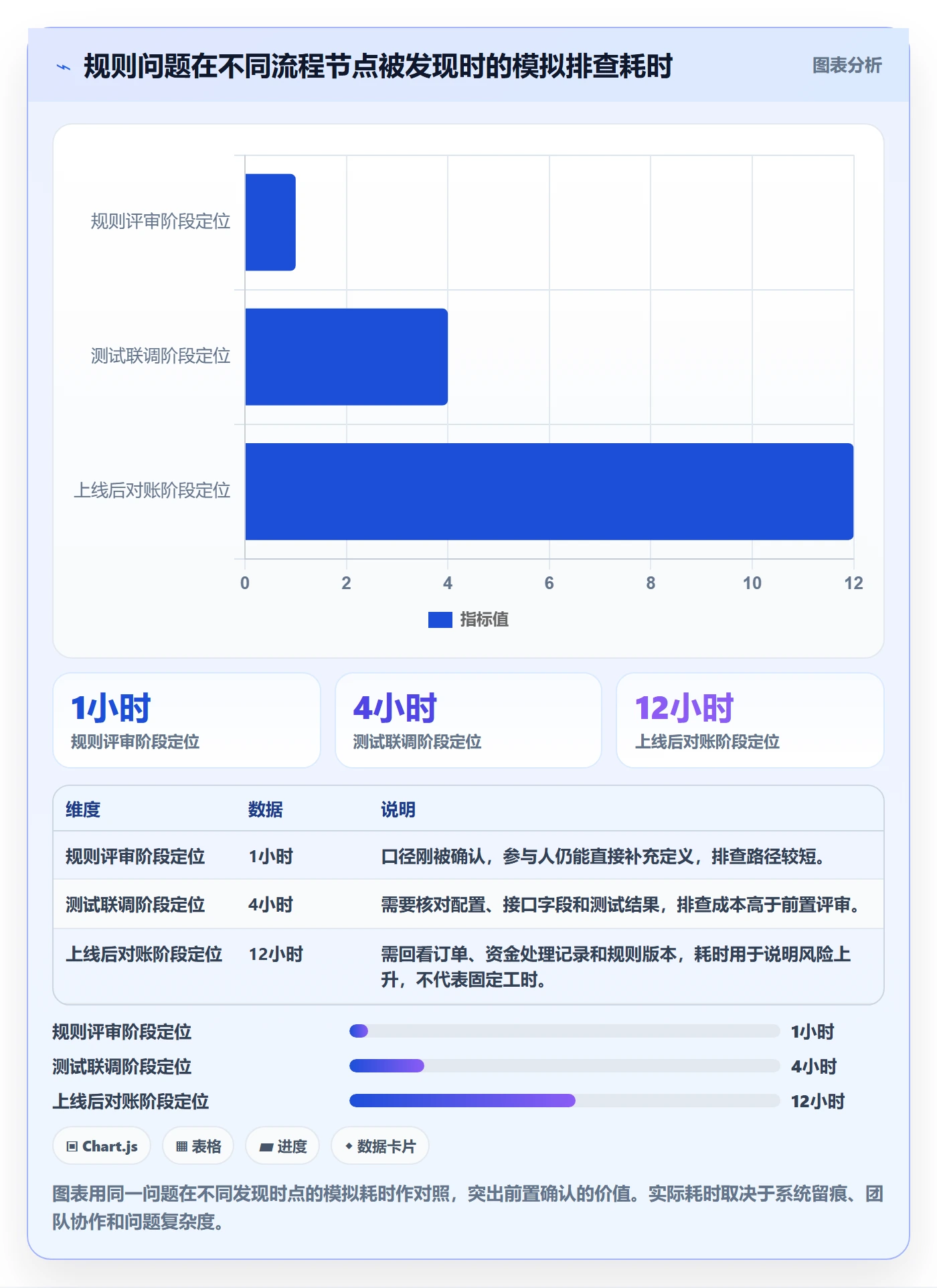分账系统避坑指南：分账规则环节的实操教程要注意什么