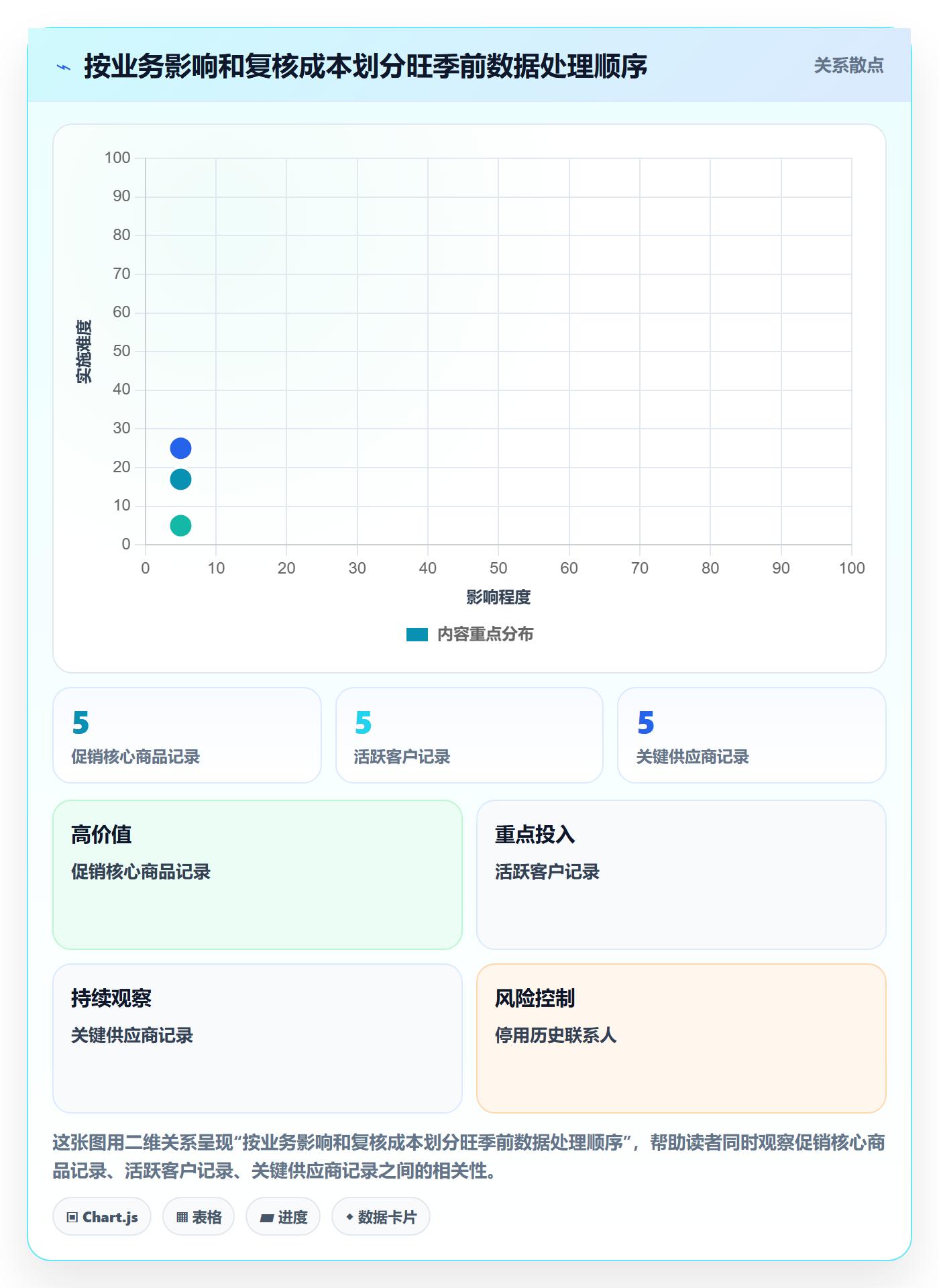 erp数据录入业务拆解:数据去重为什么影响旺季准备