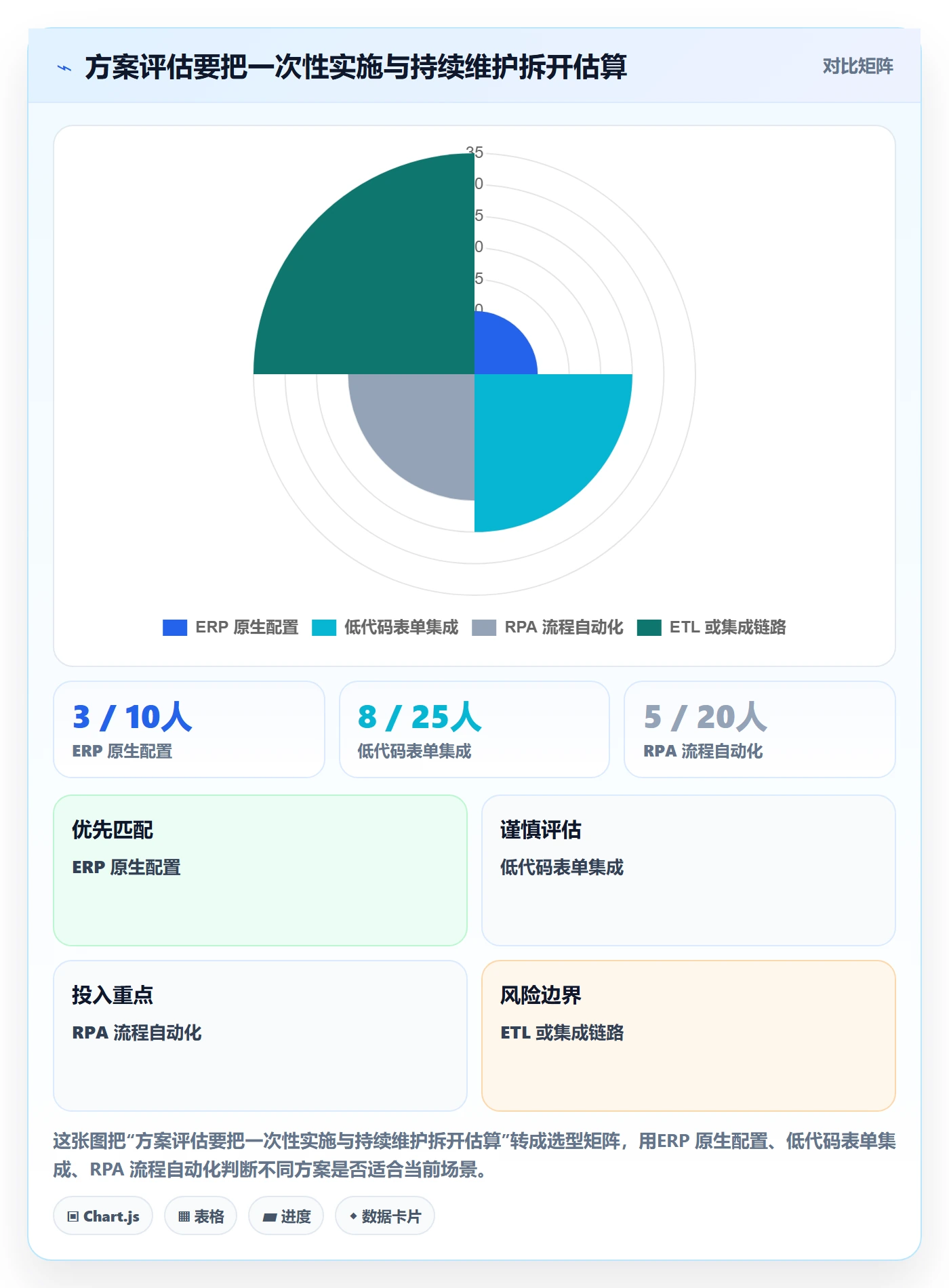 erp数据录入改造重点：从字段校验推进工具对比