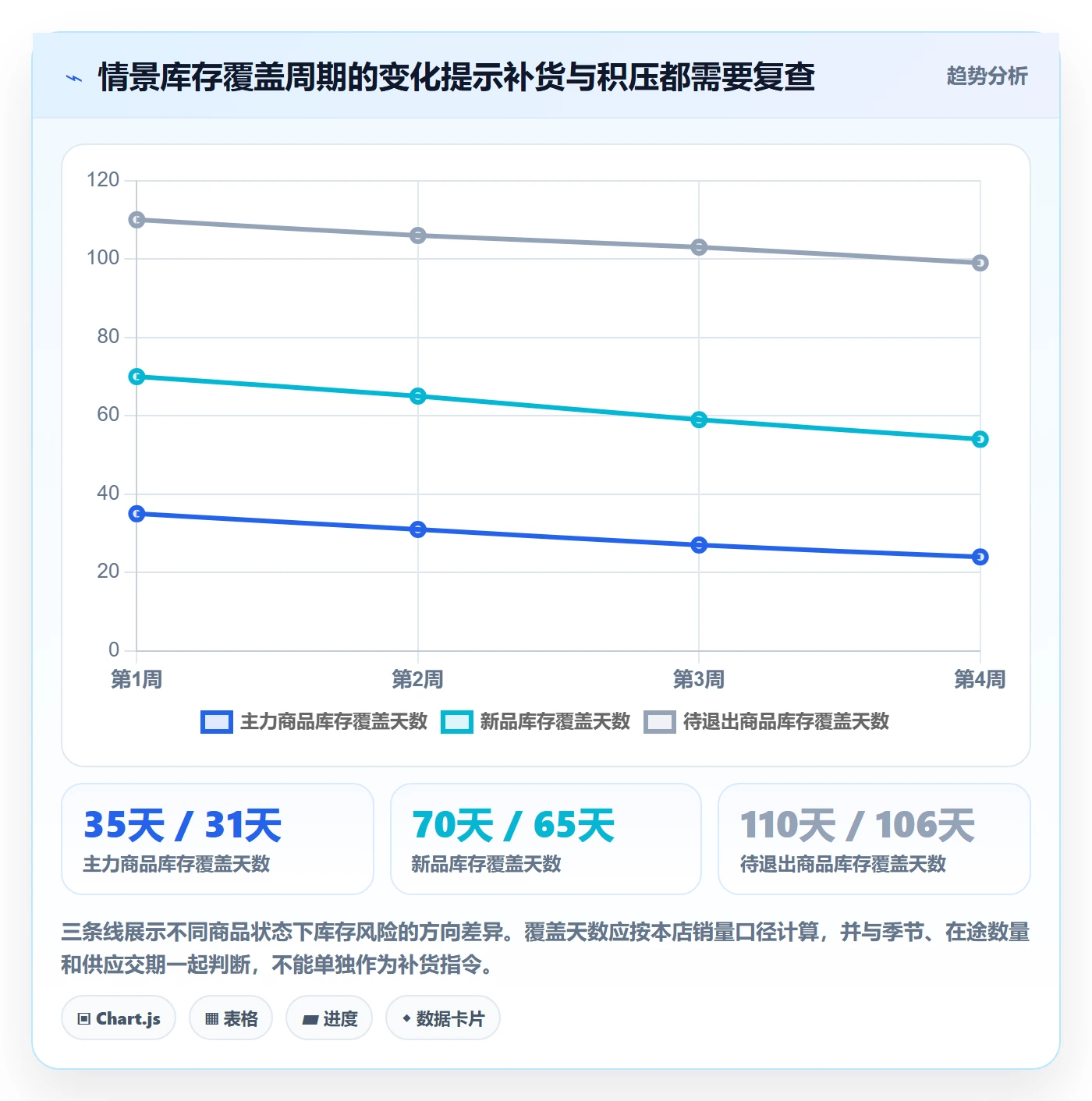 店铺运营管理优化清单：商品节奏与选型方法的关键动作