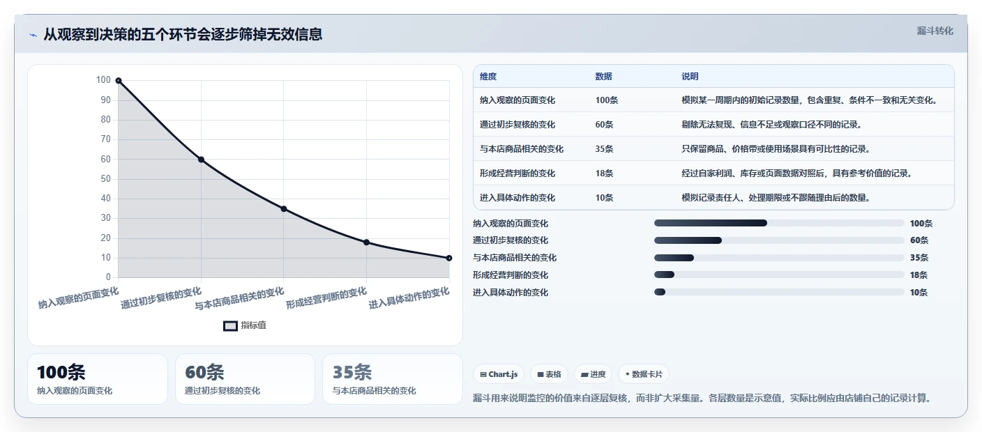 拼多多数据分析工具免费管理要点：竞品监控的旺季准备如何设计