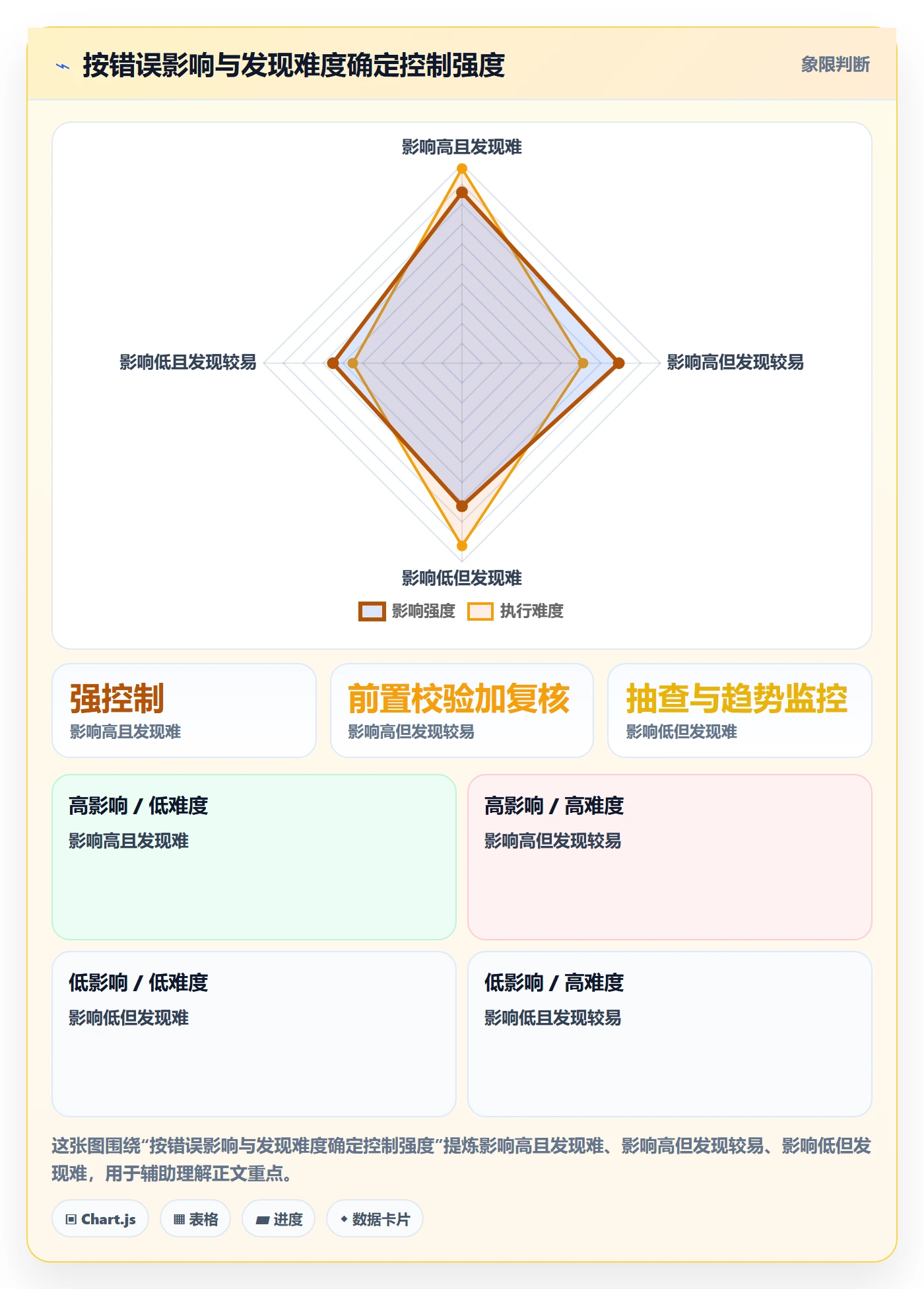 erp数据录入操作手册：权限分工对应的成本控制步骤