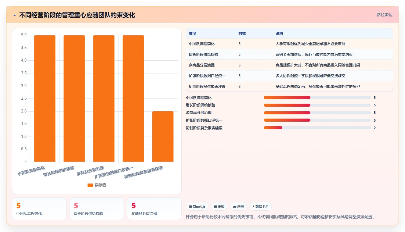 店铺运营包括哪些方面怎么管？以商品运营为核心的团队协同方案