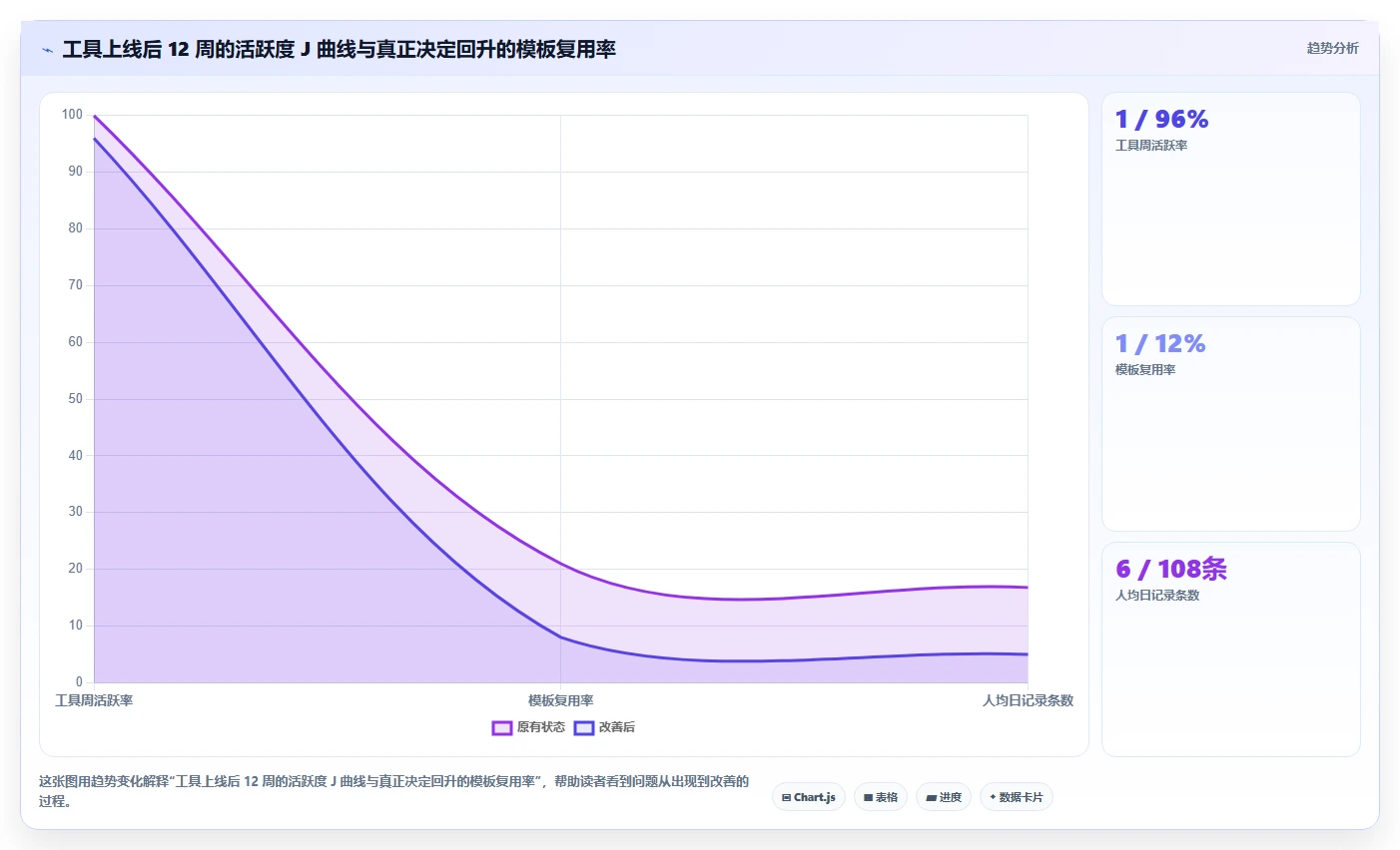 运营工具实施路径：团队协作如何完成效率提升