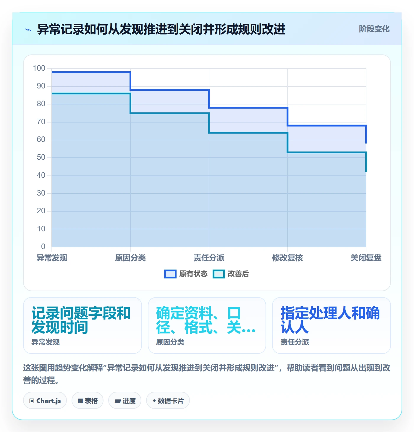 erp数据录入操作手册：字段校验对应的团队协同步骤