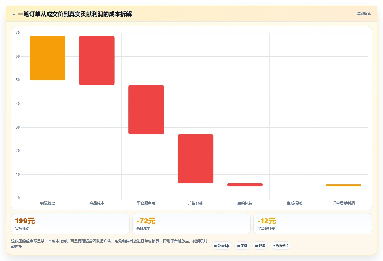 电商管理操作手册：多平台经营对应的增长策略步骤