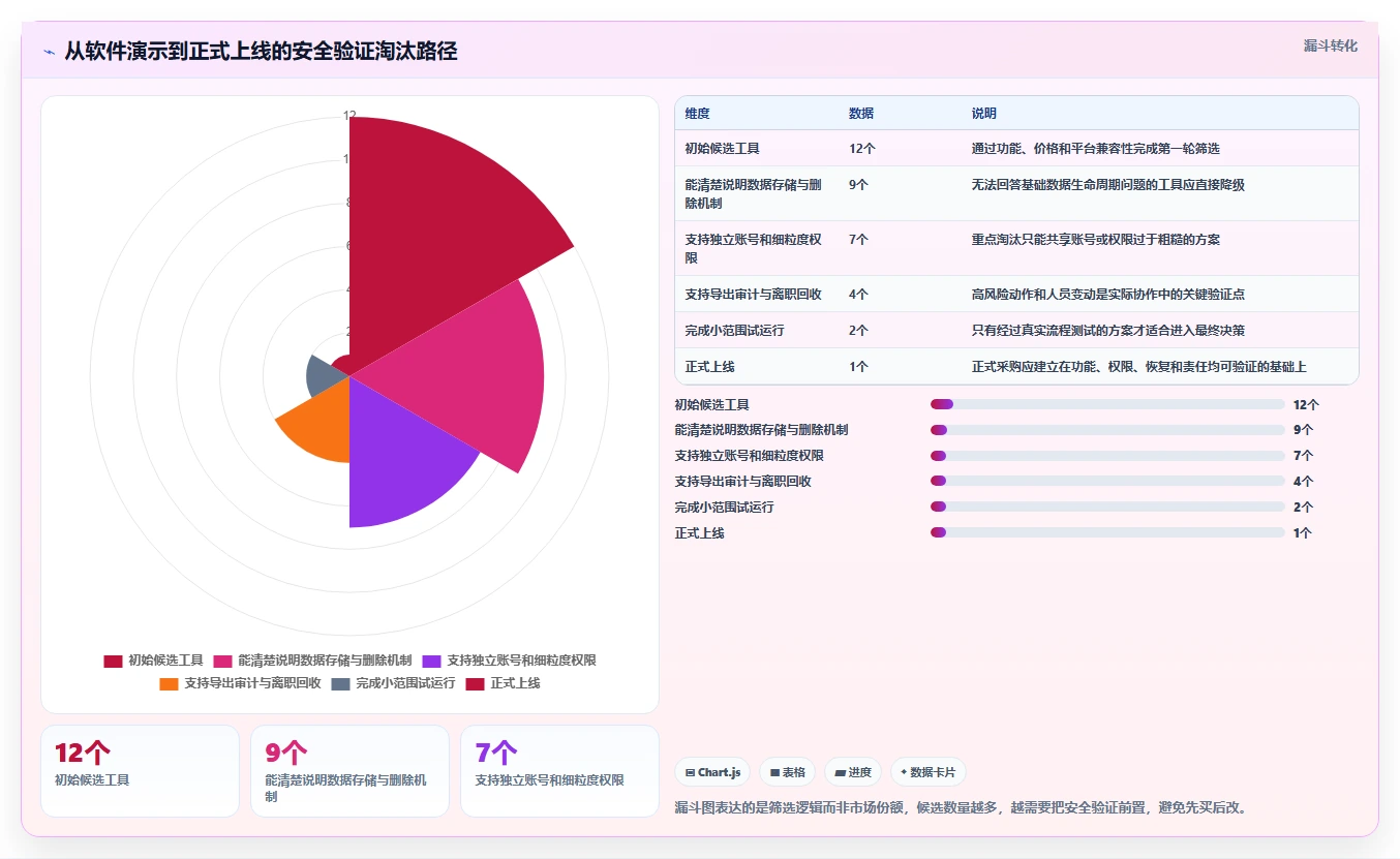 电商辅助软件：多平台卖家避坑指南：做团队协作时别忽略信息安全担忧