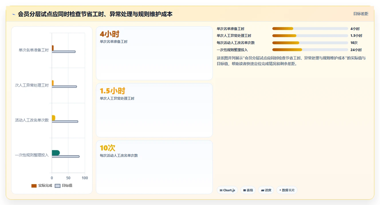 电商crm系统实用方法：围绕会员分层建立效率提升