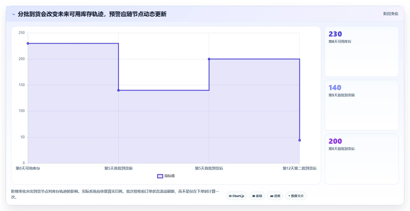 仓库安全库存管理避坑指南：分级预警环节的新手避坑要注意什么