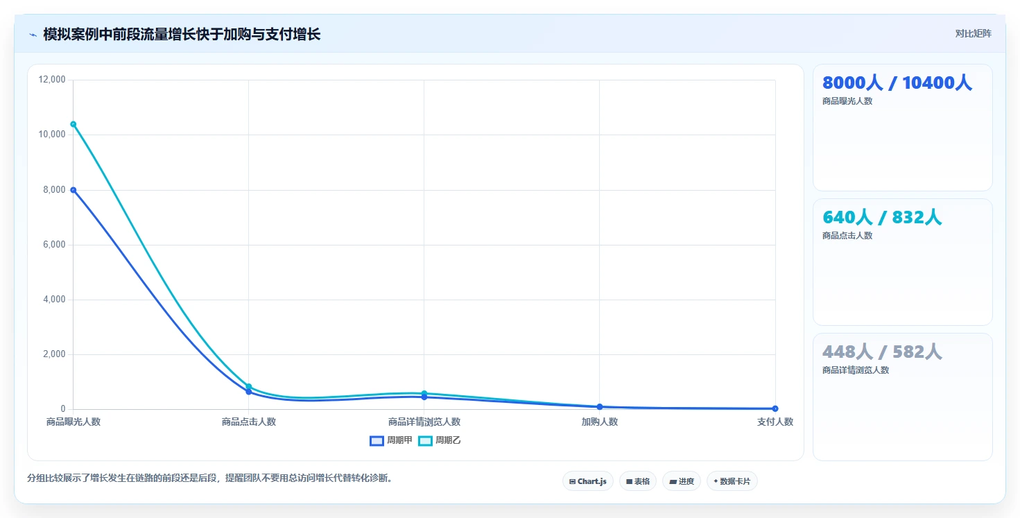 店铺运营包括哪些方面怎么优化？先从流量运营的团队协同入手