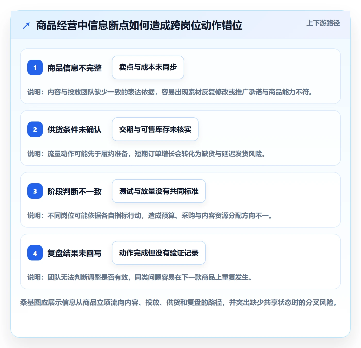 店铺运营管理流程设计全解析：重点看懂商品节奏