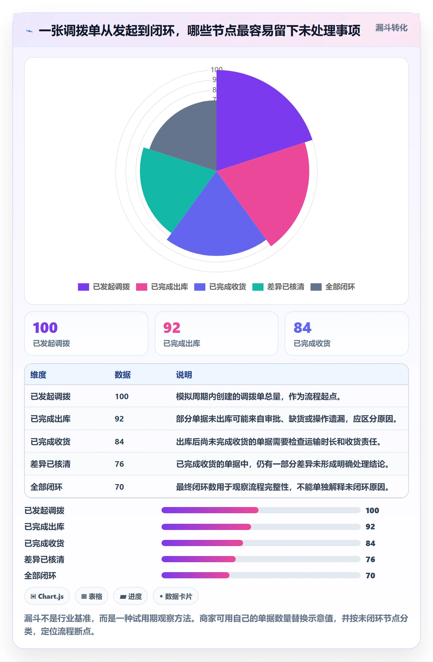 库存管理系统怎么选？多仓调拨相关的中小商家判断标准