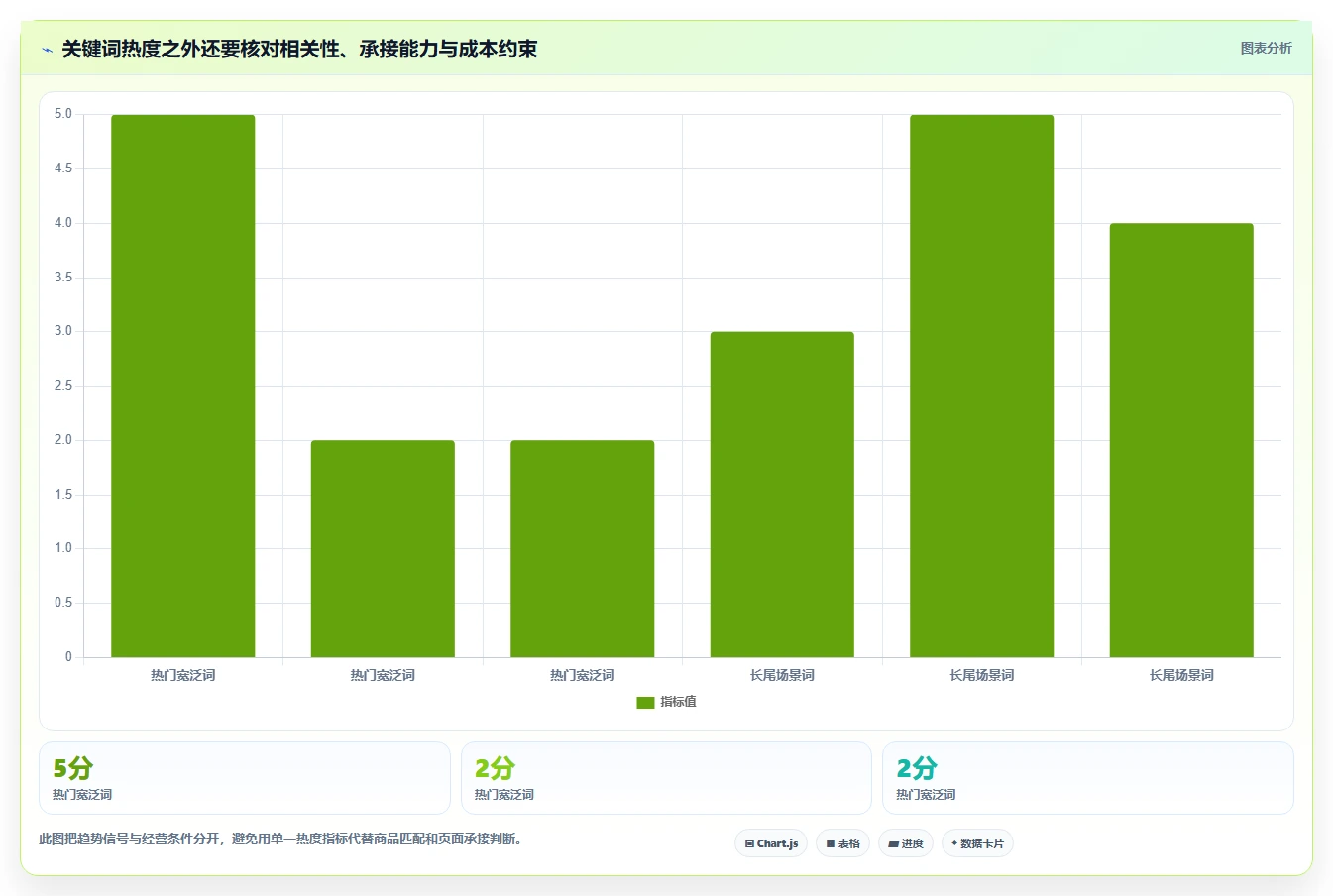 想做好拼多多数据分析工具免费,先掌握核心功能中的关键词趋势