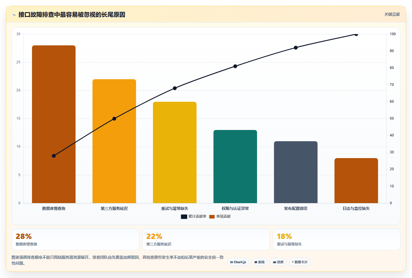 电商系统开发：企业管理层实操指南：围绕数据安全解决“接口不稳定
