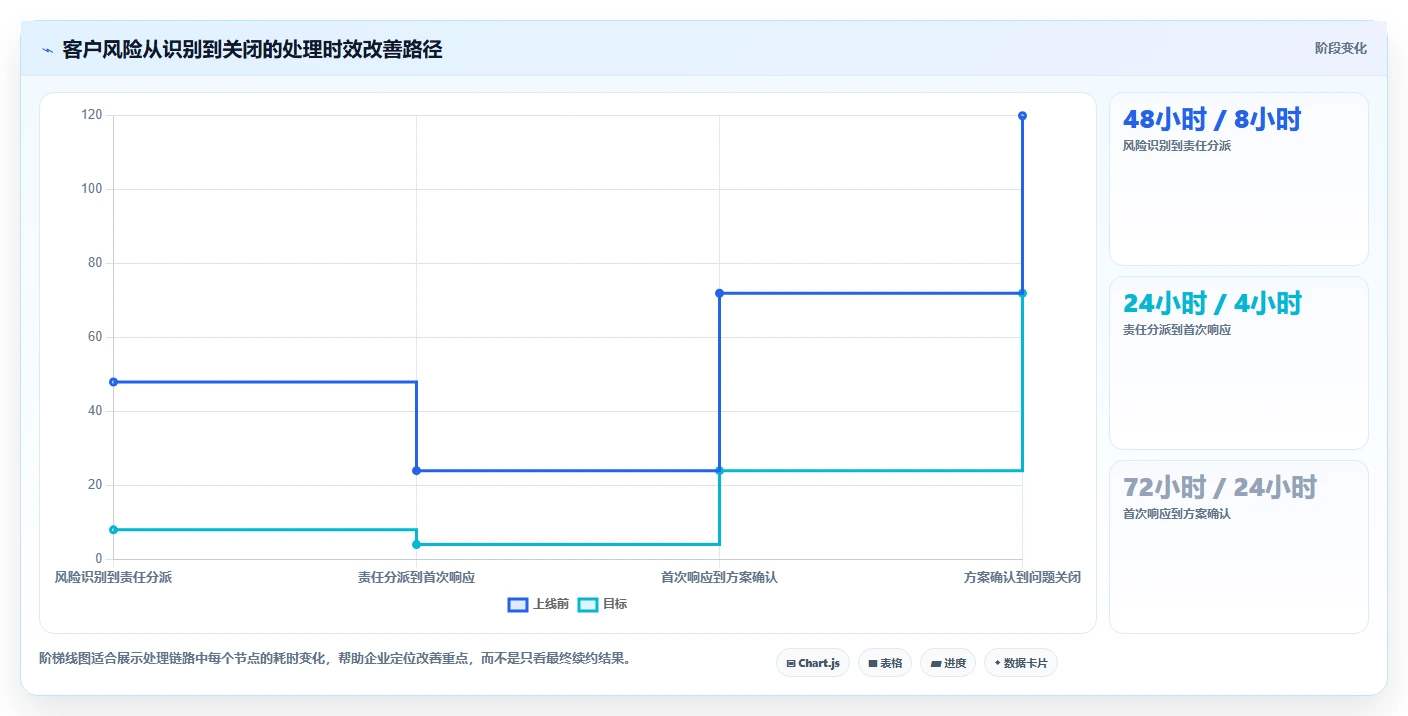 运营管理平台规划方法：目标拆解与日常管理如何衔接