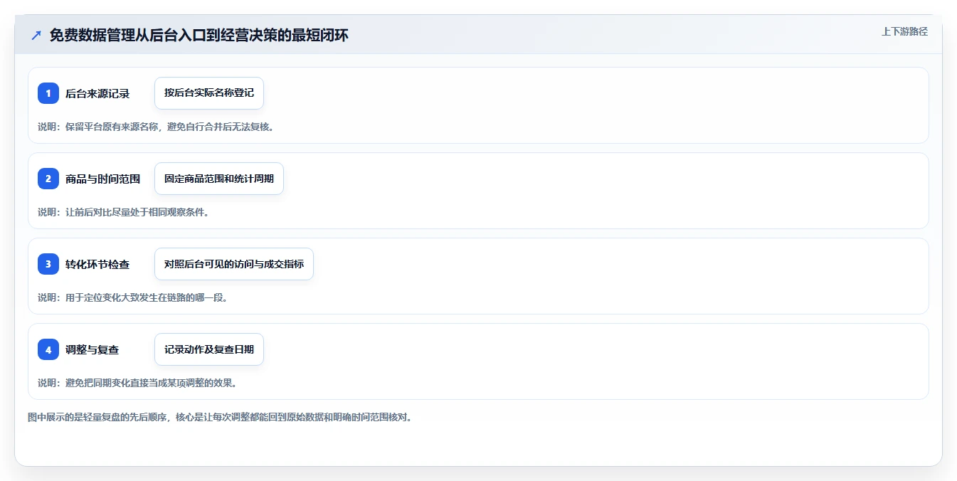 拼多多数据分析工具免费实用方法：围绕流量来源建立日常管理