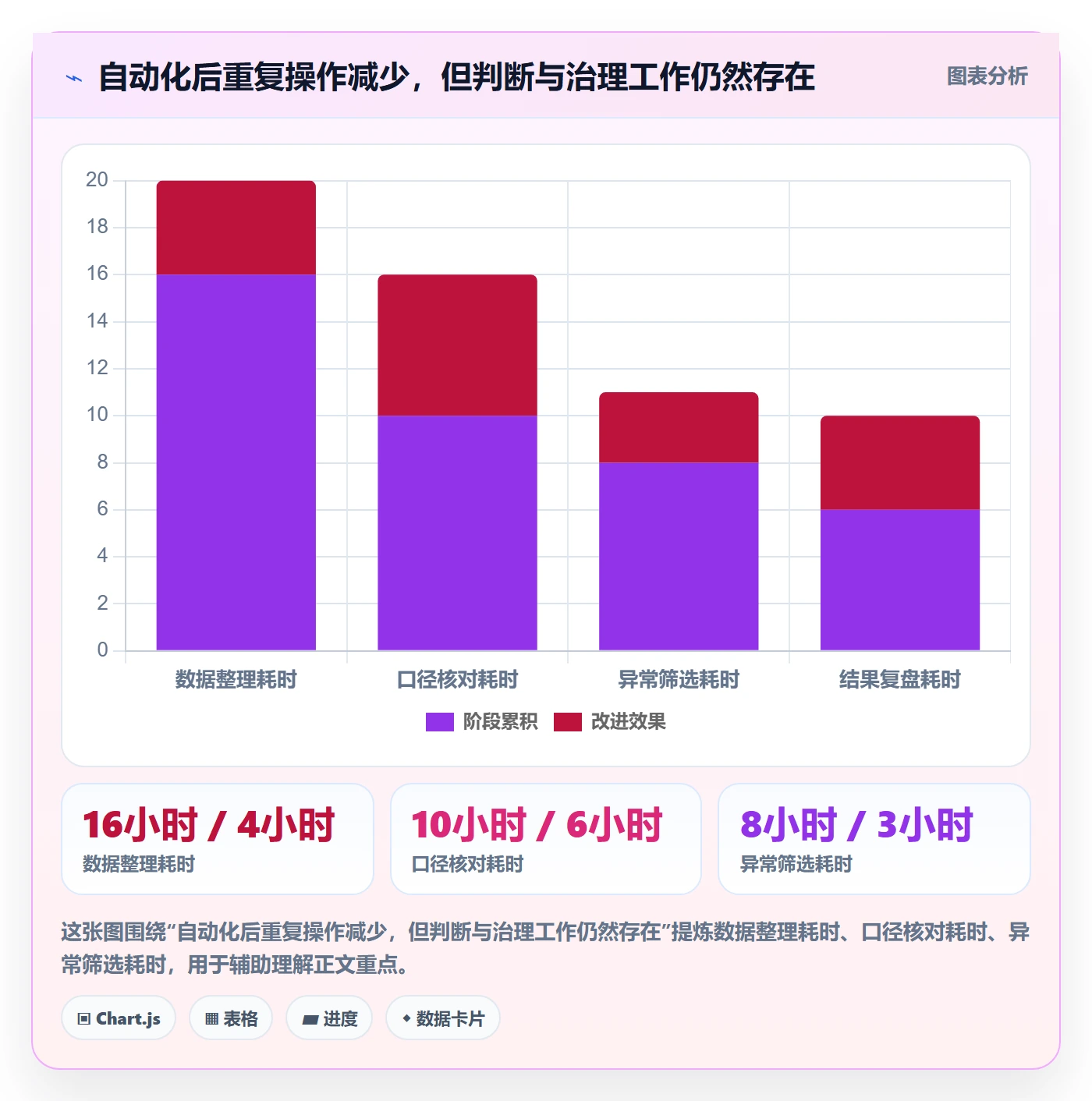 bi 平台应用思路：围绕指标建模拆解自动化方案