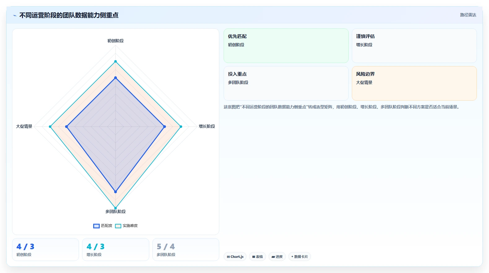 如何运营好一个店铺数据方法：用团队执行支撑效率提升判断
