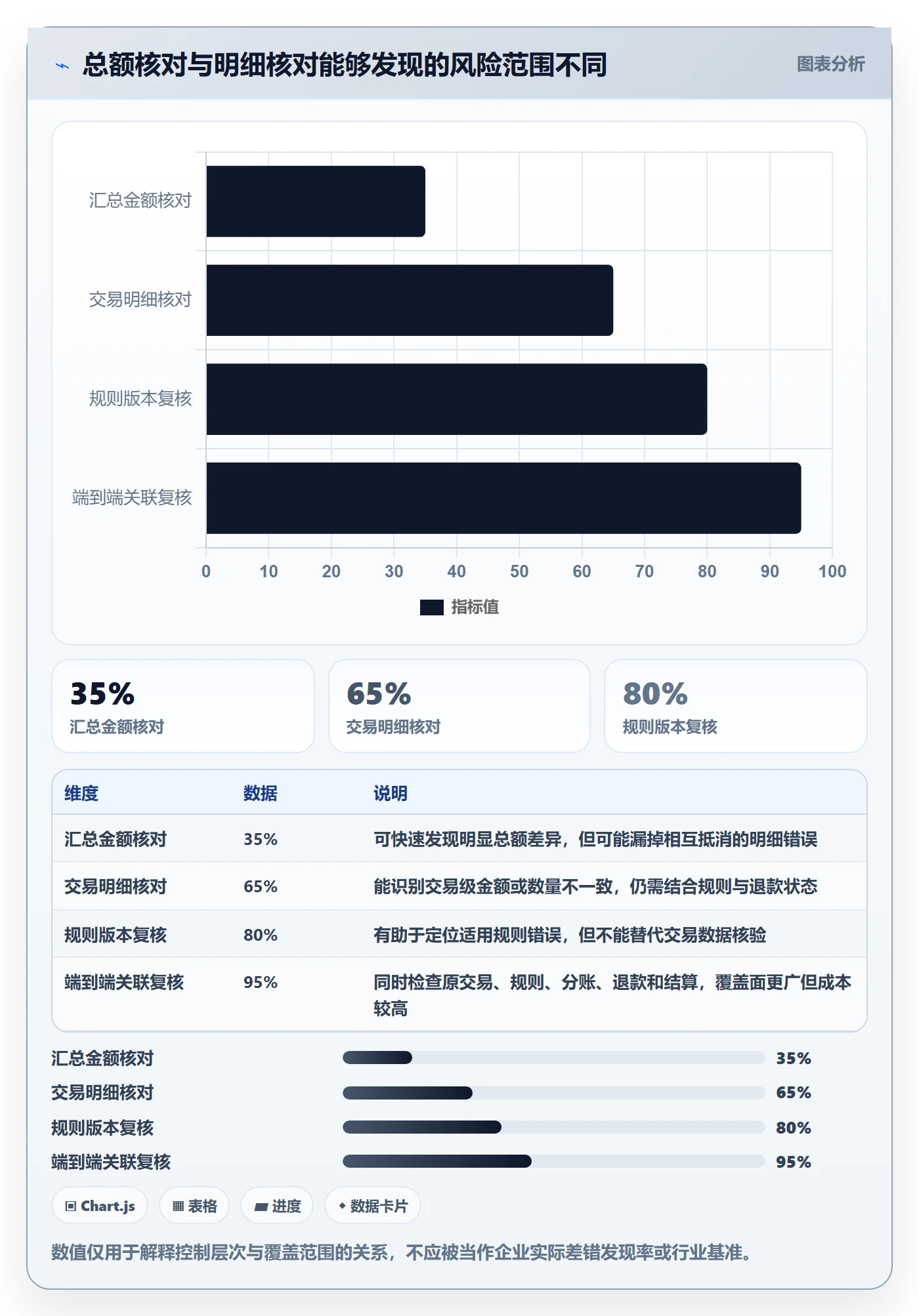 分账系统实用方法：围绕合规要求建立日常管理