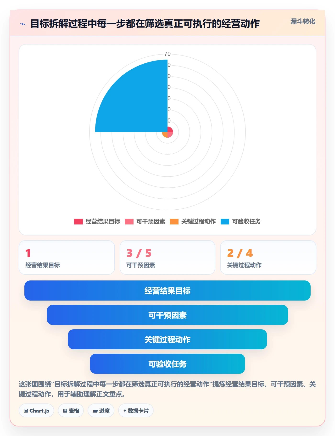 店铺运营管理实践指南：经营目标的团队协同怎样更有效