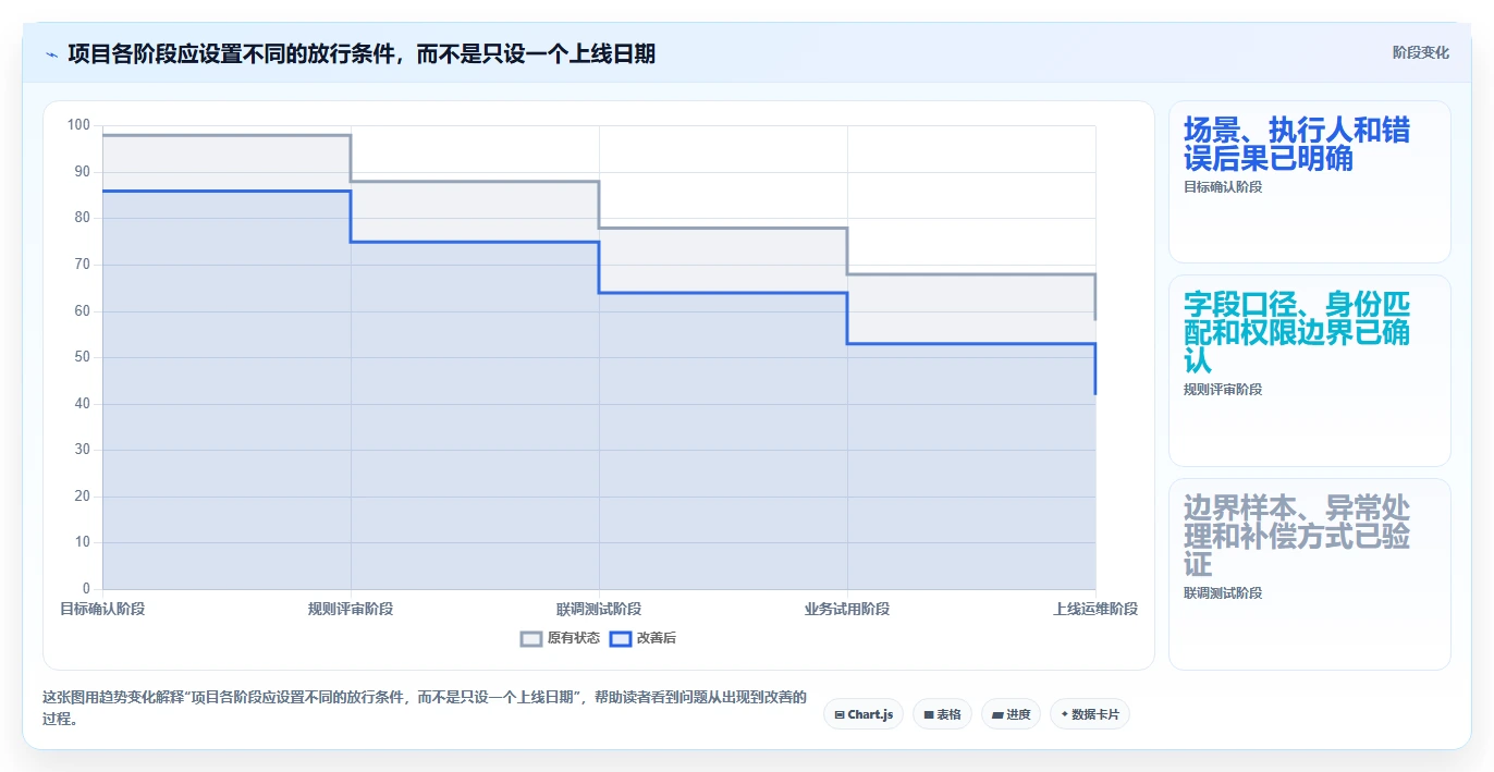 电商crm系统实践指南：数据打通的流程设计怎样更有效