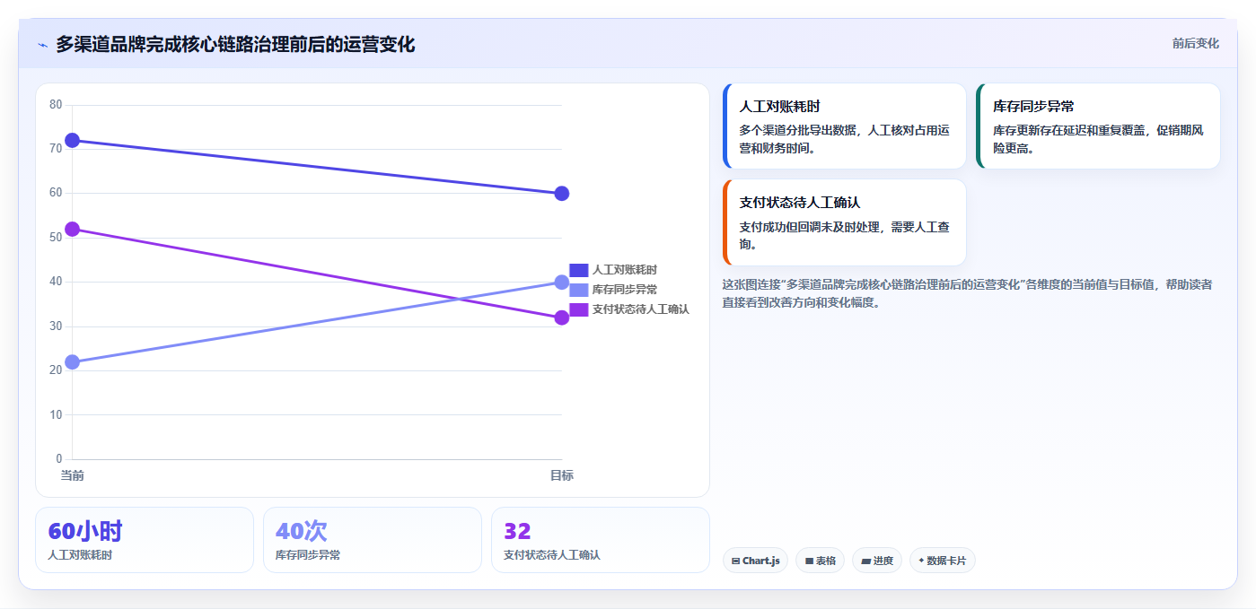 电商系统开发：品牌商家怎么用：从项目预算到稳定业务接口