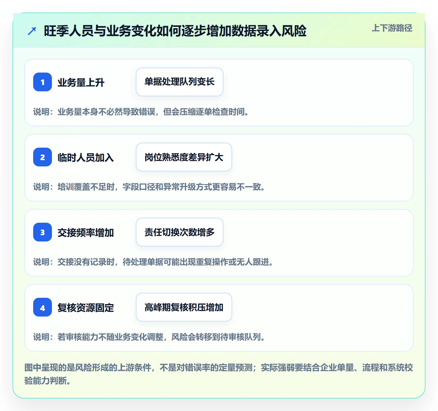 erp数据录入执行标准：权限分工环节如何体现旺季准备