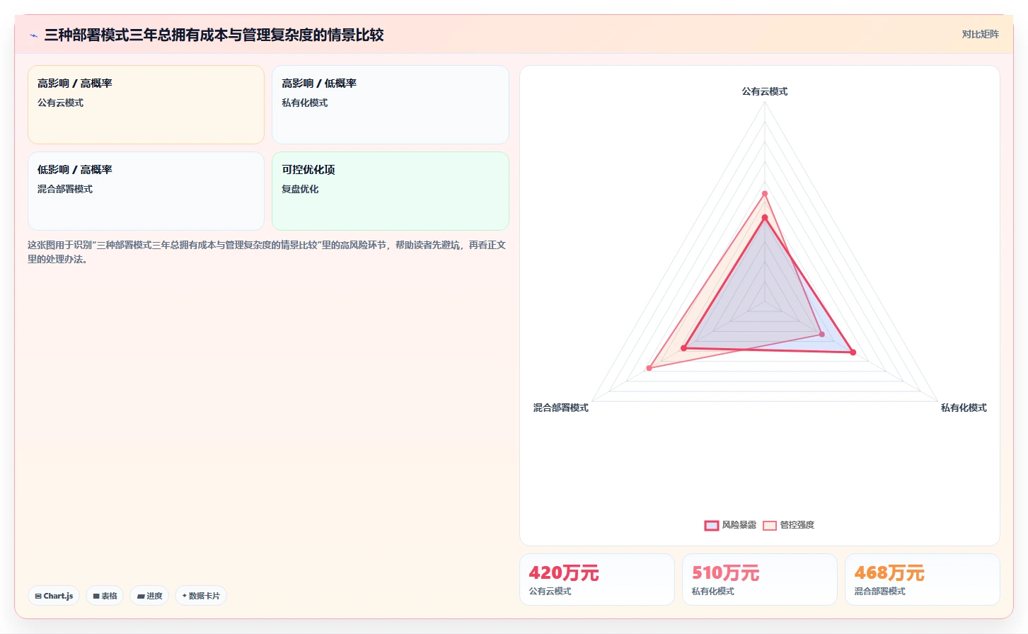 电商系统开发:开发团队管理升级:技术选型如何支撑降低长期成本