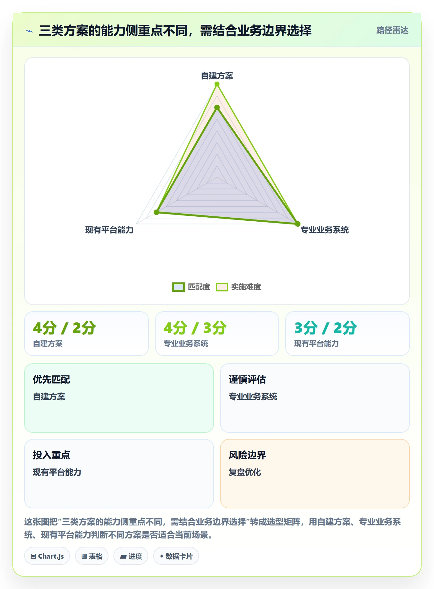 分账系统改造重点：从对账管理推进工具对比