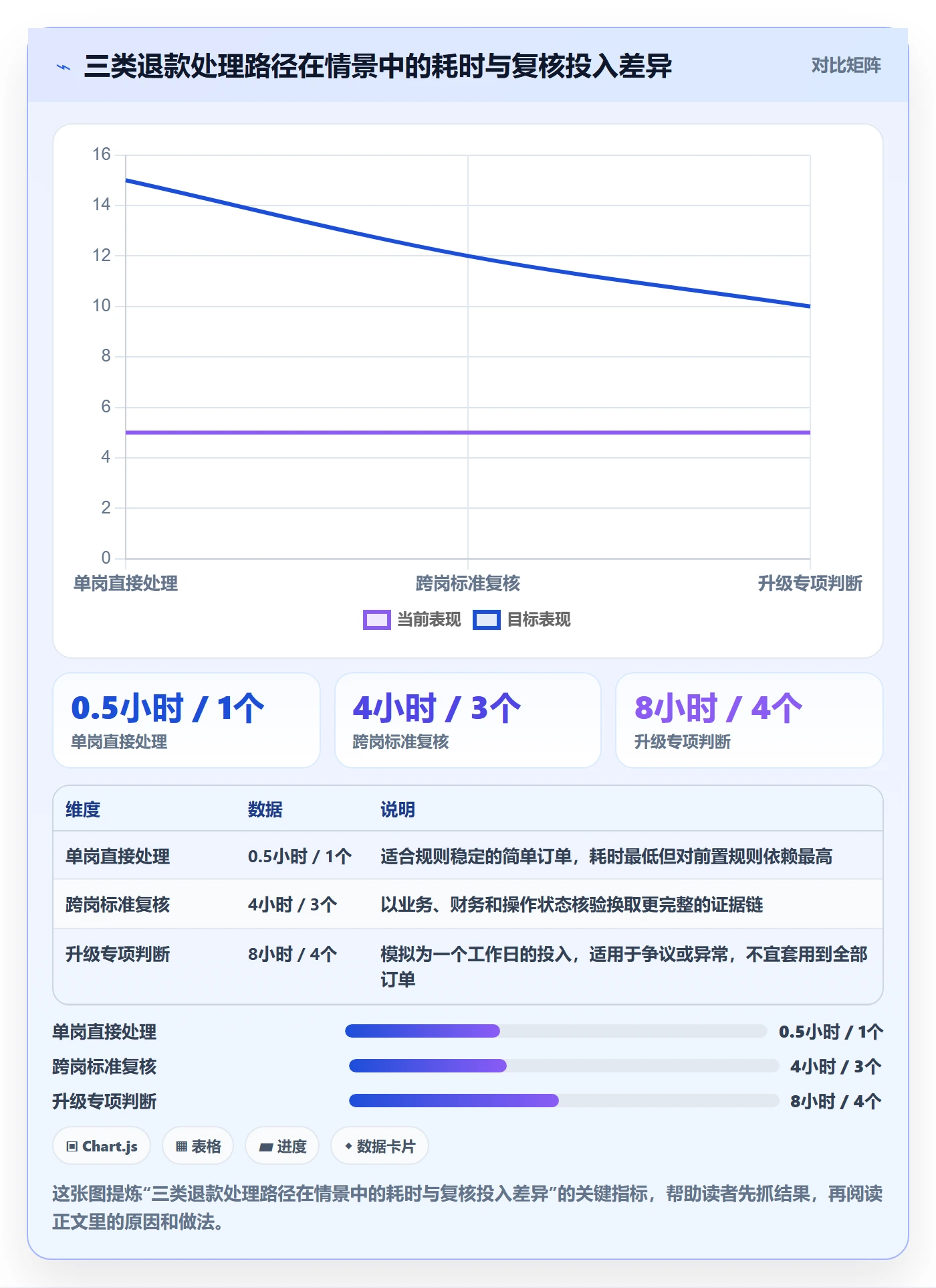 分账系统决策指南：用团队协同判断退款处理方案