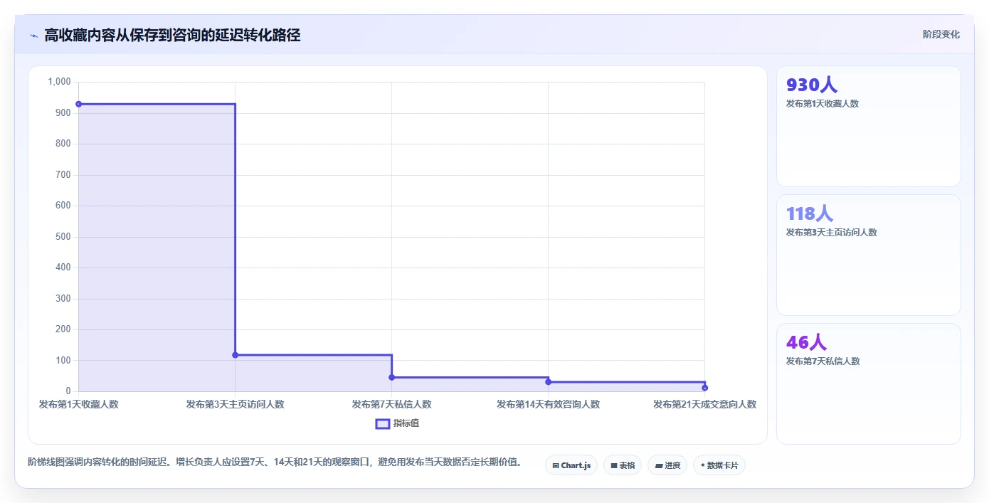 小红书数据分析：增长负责人精细化指南：从竞品追踪发现数据不会看根因