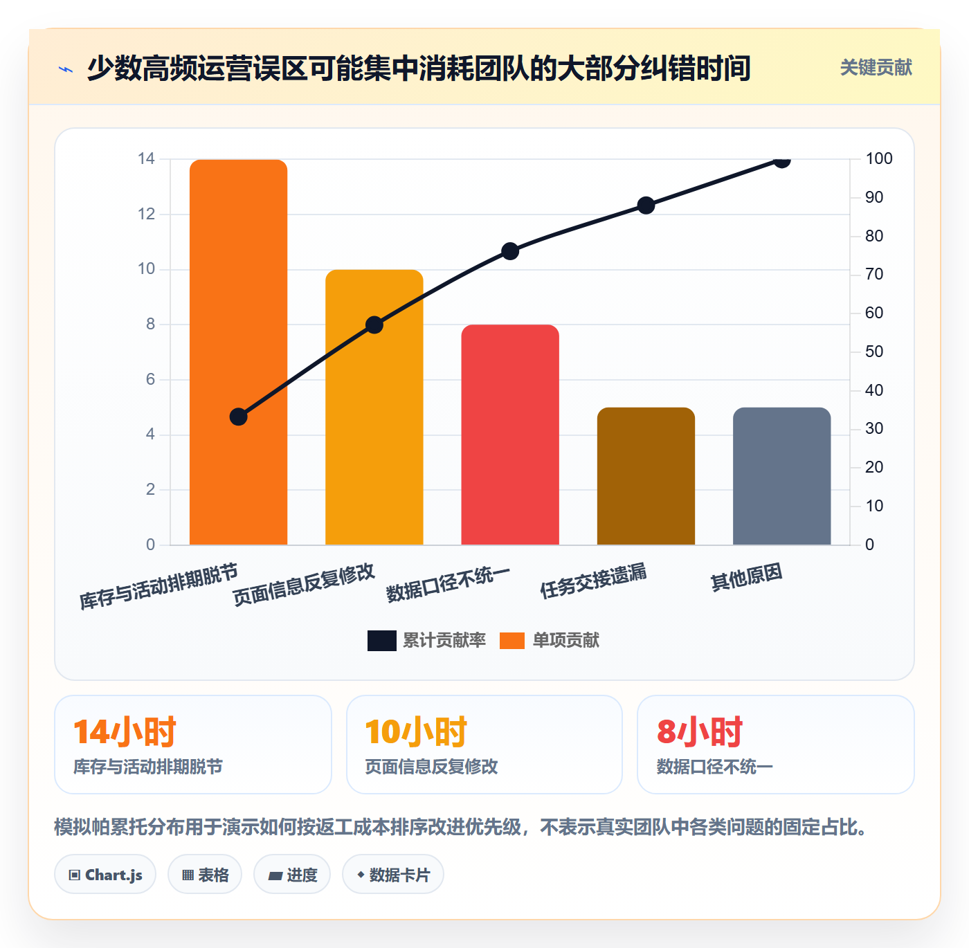 店铺运营管理建设路线：从商品节奏到常见误区分几步