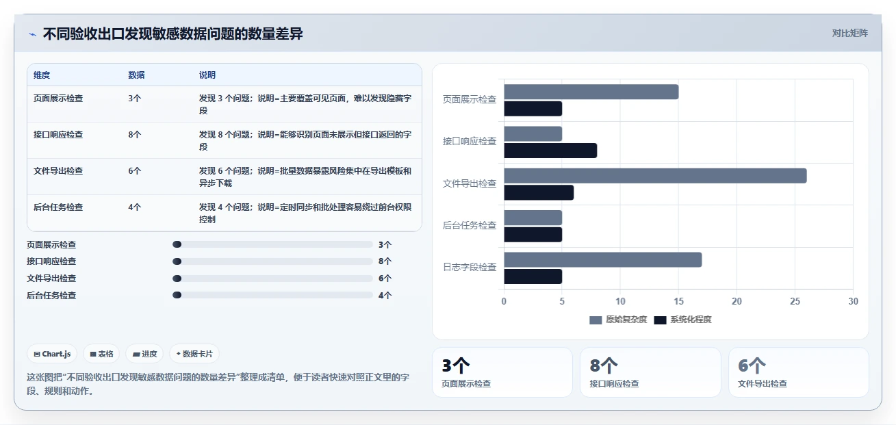 电商系统开发：电商企业团队协同指南：上线验收如何提升增强数据安全