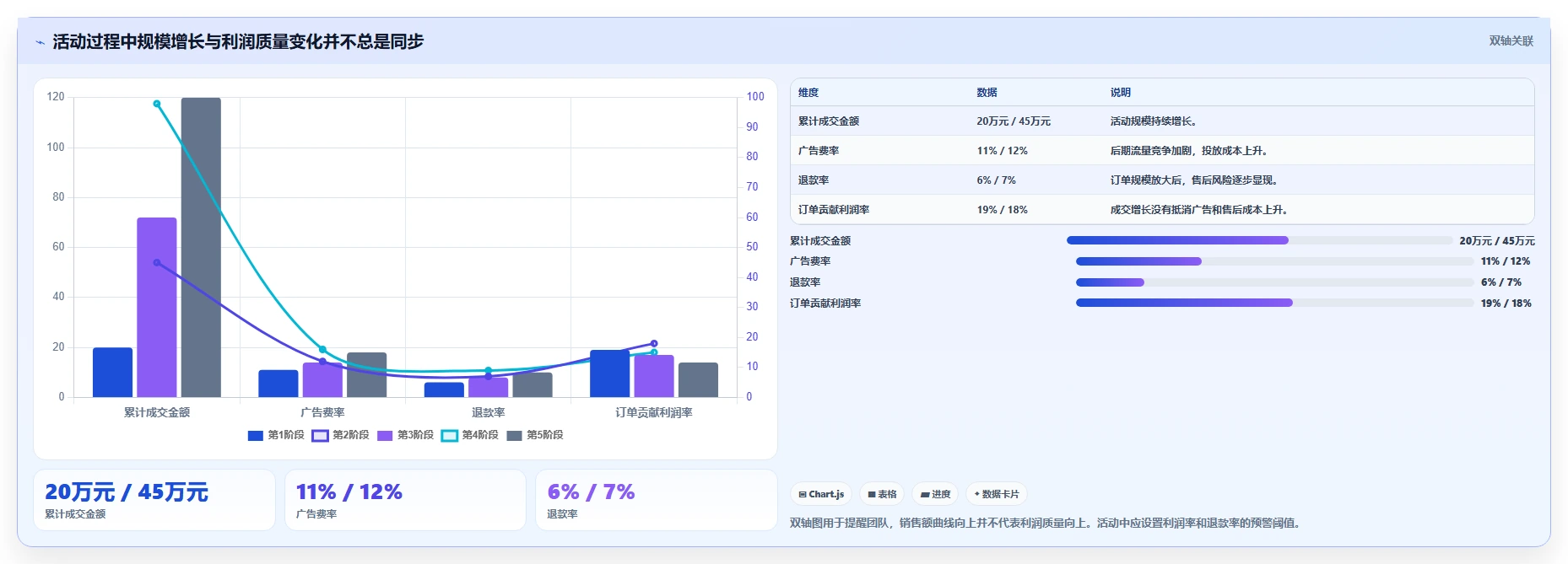 电商利润计算：品牌商家落地路线图：从活动评估走向统一测算口径