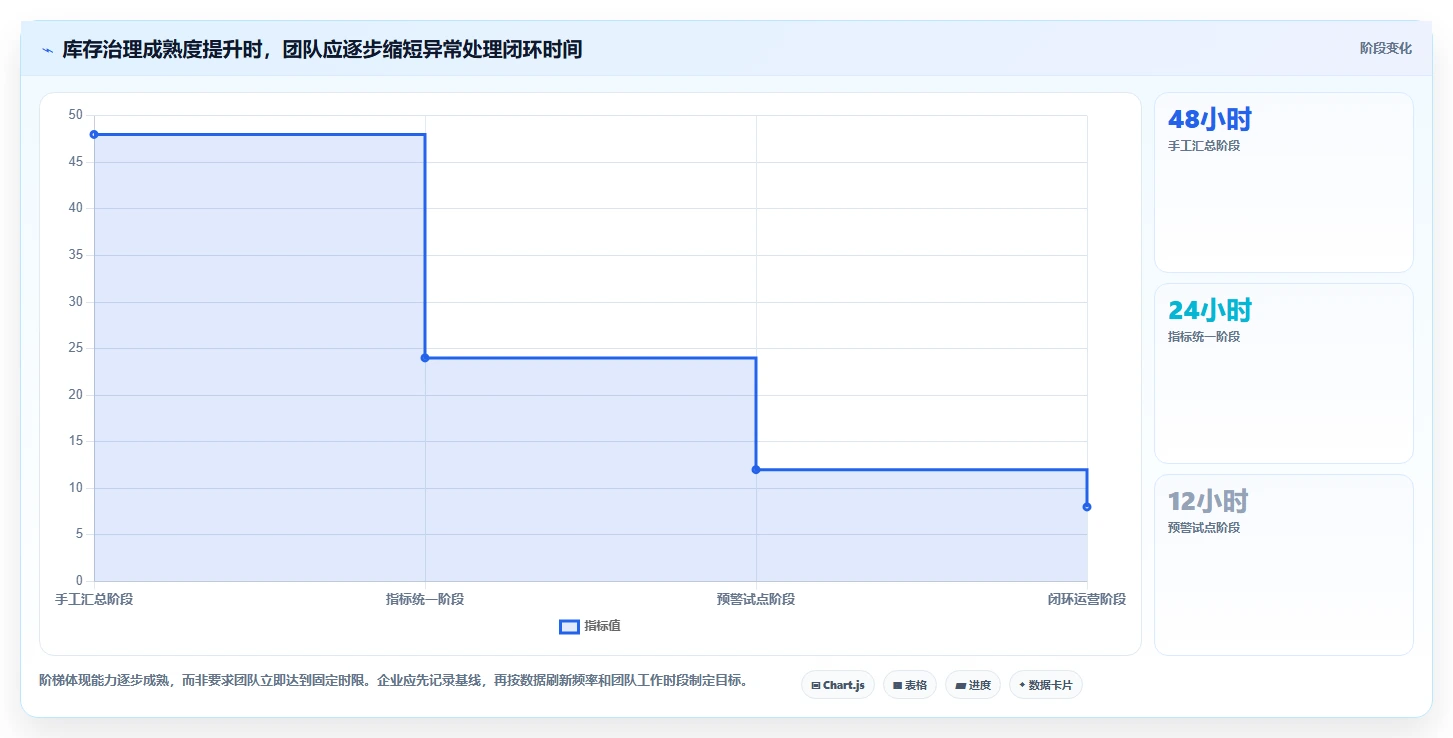 电商库存优化清单：周转天数与精细化运营的关键动作