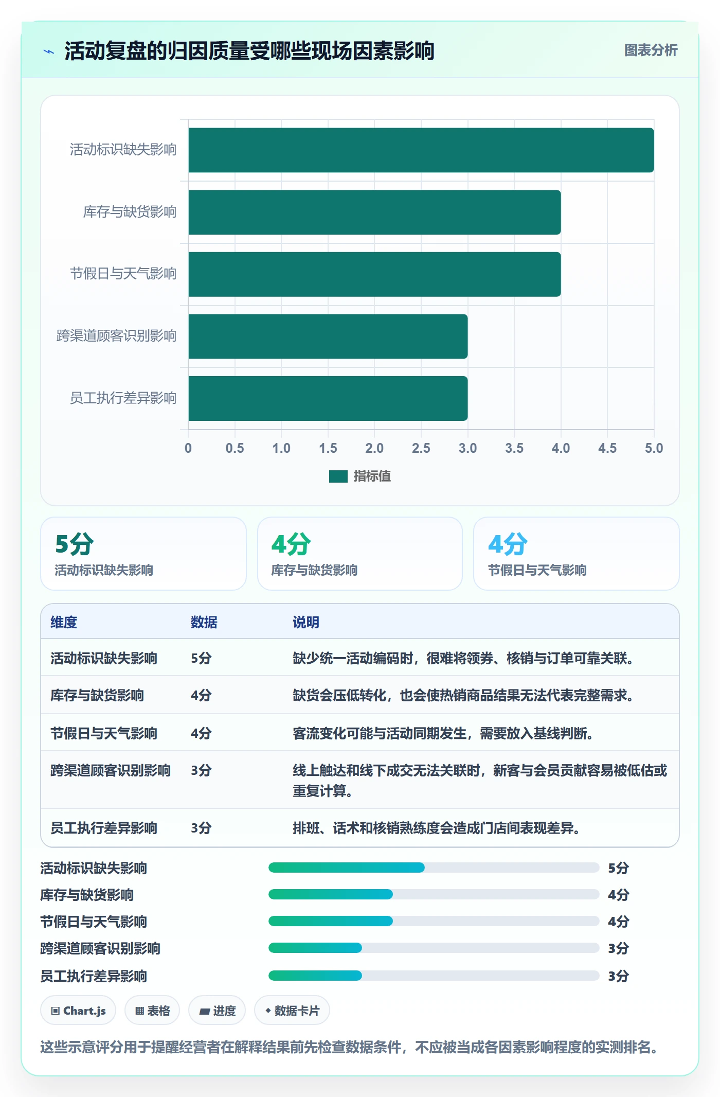 店铺运营管理使用技巧:活动管理对应的数据复盘方法