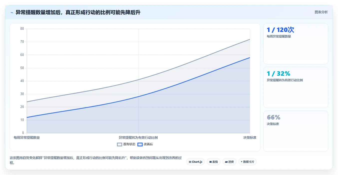 运营管理平台决策指南：用效率提升判断流程配置方案