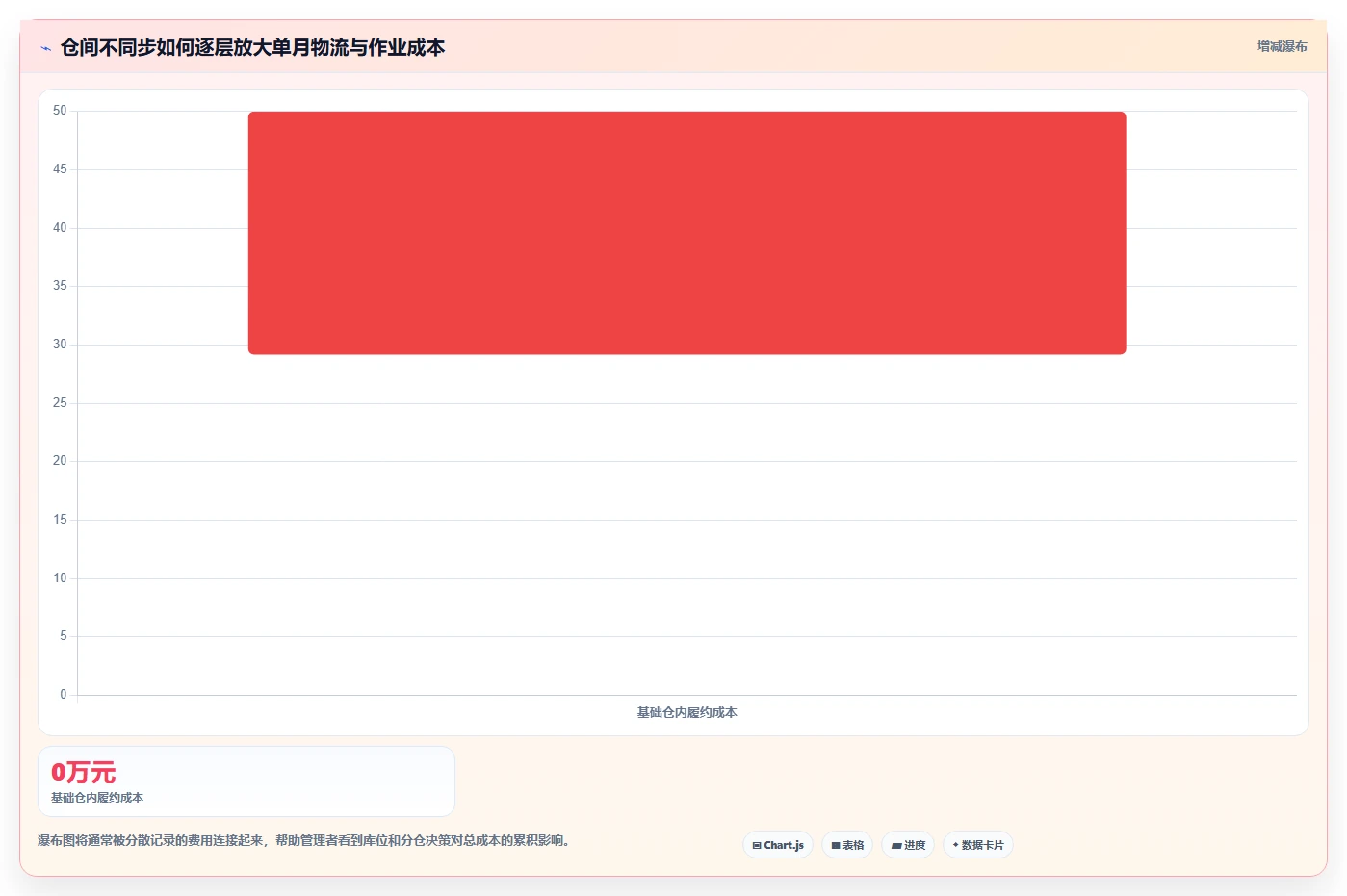 电商仓储管理：品牌零售商成本视角：库位规划如何避免仓间不同步