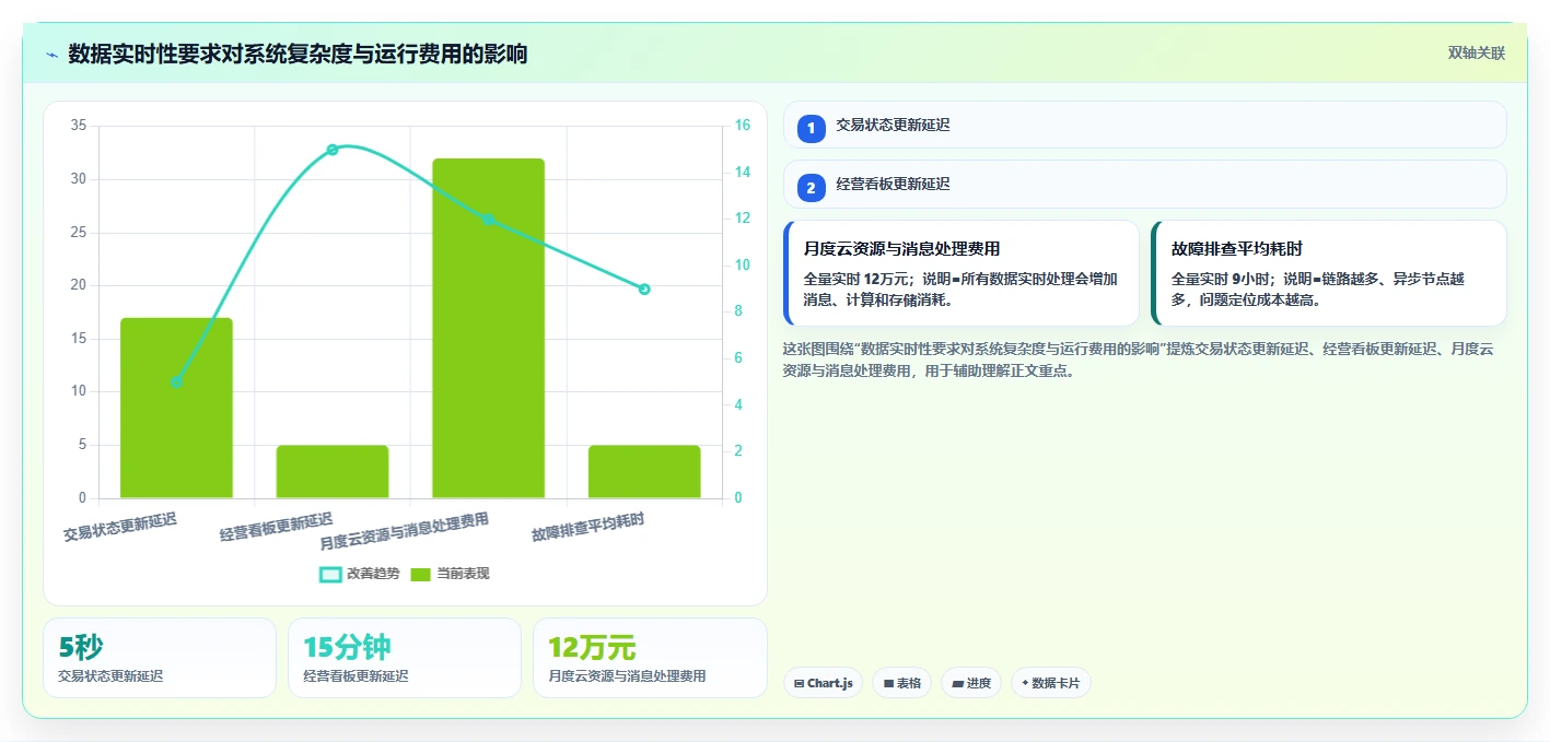 电商系统开发:技术负责人最佳实践:架构设计怎样稳步实现控制开发预算